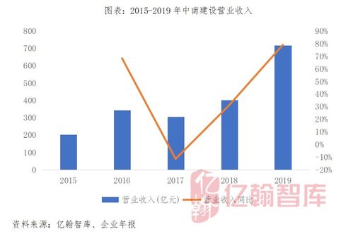 銷售業(yè)績(jī)高速增長(zhǎng)與投資布局日趨完善