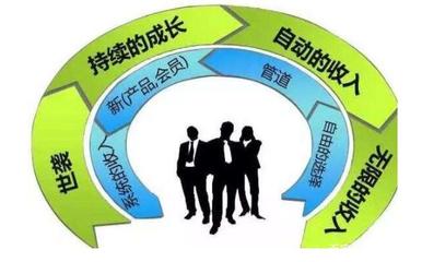 銷售人員三大核心競爭力 快速提升業務水平的黃金法則